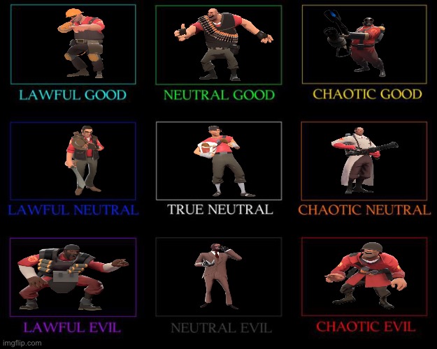 Team Fortress 2 alignment chart :) | made w/ Imgflip meme maker