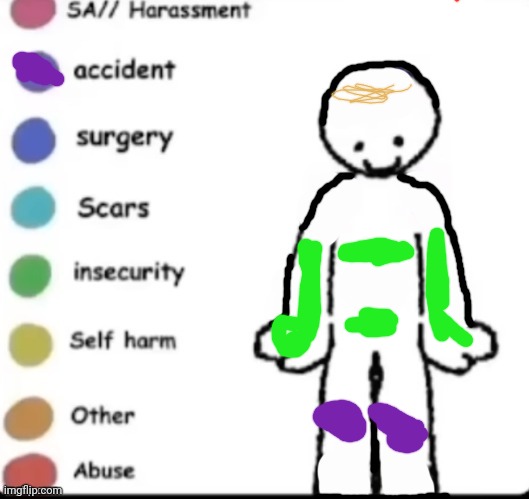 Far I have sensitive skin near my torso, and my mom says it could be how my autism processes things weirdly | image tagged in make your own | made w/ Imgflip meme maker