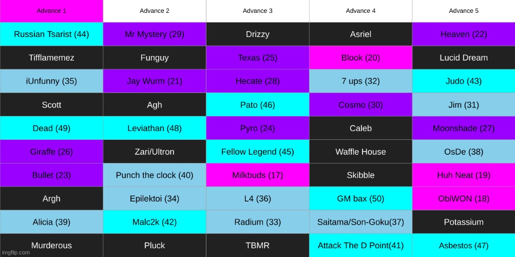 eliminate 1. last voting period before i have to wait for norther to finish 35 eliminations | made w/ Imgflip meme maker