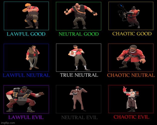 Alignment Chart | image tagged in alignment chart | made w/ Imgflip meme maker