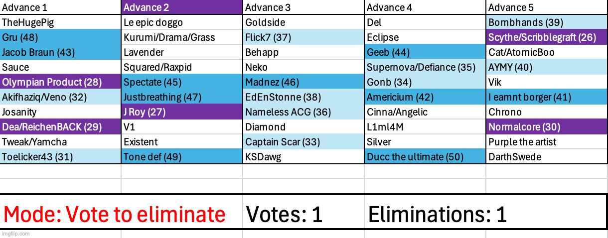 image tagged in voting game s3 | made w/ Imgflip meme maker