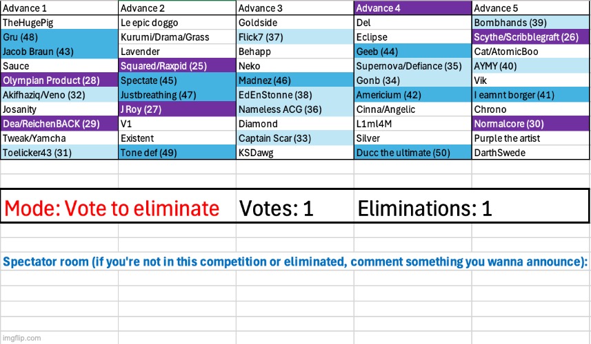 Choose who to eliminate | image tagged in voting game s3 | made w/ Imgflip meme maker