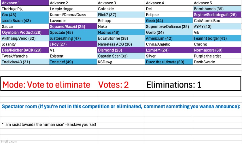 Vote two users | image tagged in voting game s3 | made w/ Imgflip meme maker