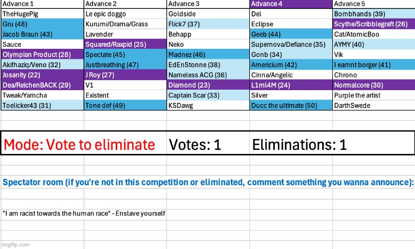 The votings will just get harder from now | image tagged in voting game s3 | made w/ Imgflip meme maker