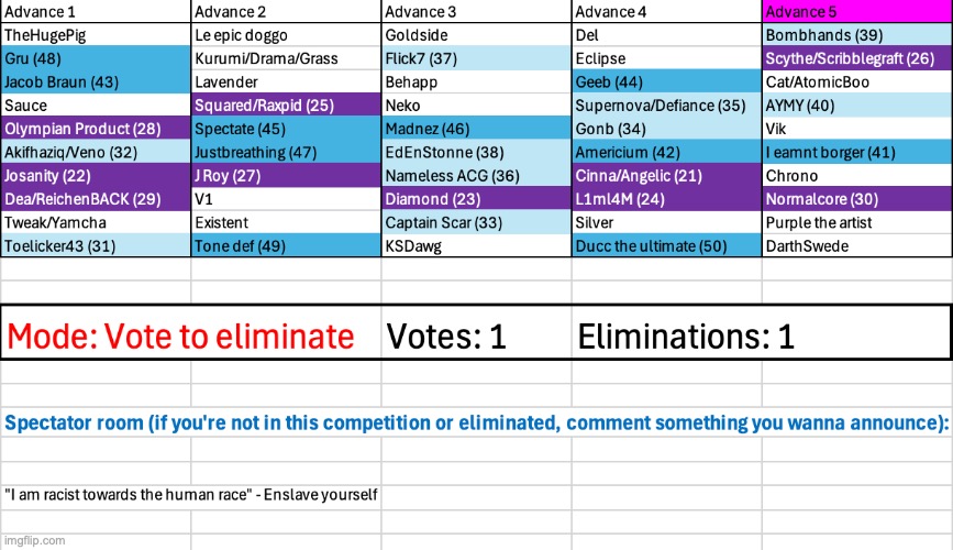 We're in the magenta phase now | image tagged in voting game s3 | made w/ Imgflip meme maker