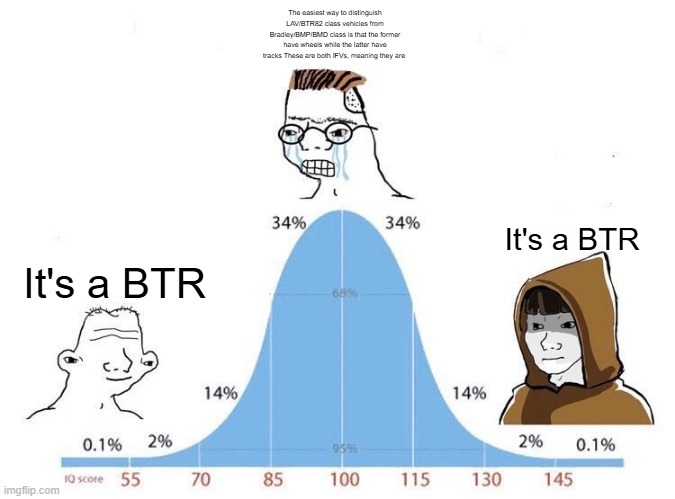 Bell Curve | The easiest way to distinguish LAV/BTR82 class vehicles from Bradley/BMP/BMD class is that the former have wheels while the latter have tracks These are both IFVs, meaning they are; It's a BTR; It's a BTR | image tagged in bell curve | made w/ Imgflip meme maker