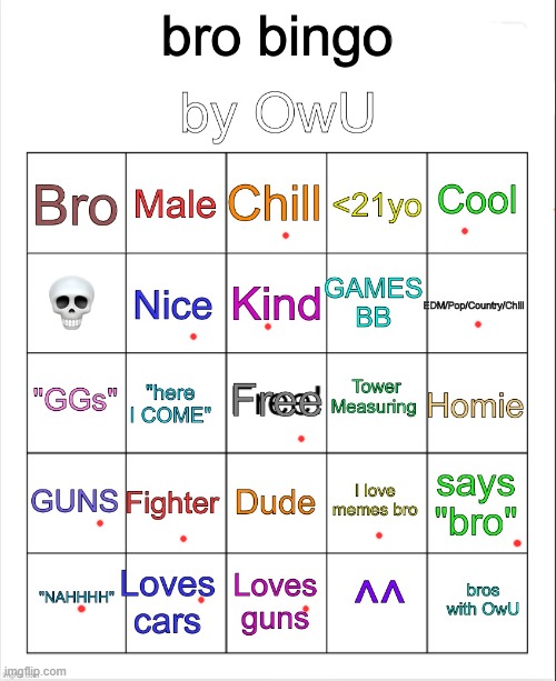 Bro Bingo by OwU- | image tagged in bro bingo by owu- | made w/ Imgflip meme maker