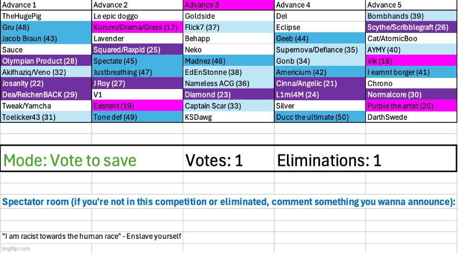 Final voting before the next advance | made w/ Imgflip meme maker