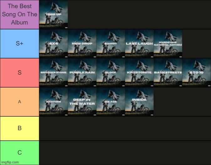 HARDSTONE PSYCHO tier list | made w/ Imgflip meme maker