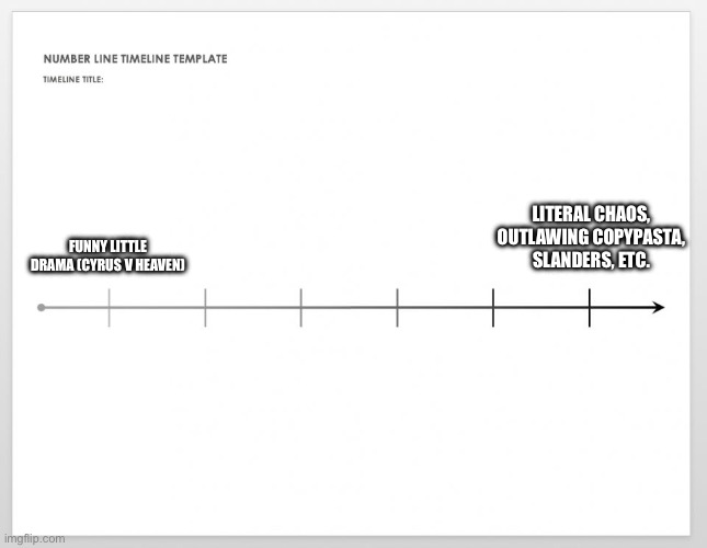 Everything built up to this | LITERAL CHAOS, OUTLAWING COPYPASTA, SLANDERS, ETC. FUNNY LITTLE DRAMA (CYRUS V HEAVEN) | image tagged in timeline | made w/ Imgflip meme maker