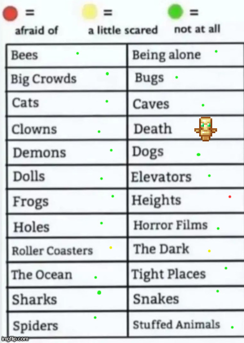 Things to be afraid of lol | image tagged in things to be afraid of lol | made w/ Imgflip meme maker