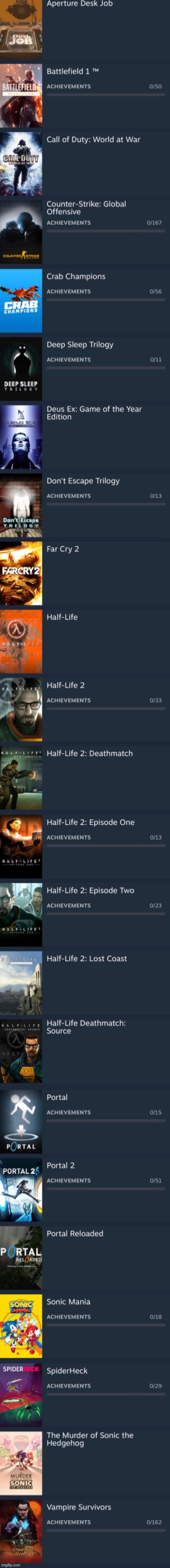This was my Steam library 2 years ago | made w/ Imgflip meme maker
