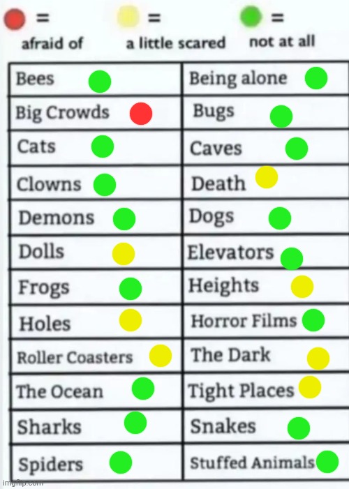 c | image tagged in things to be afraid of lol | made w/ Imgflip meme maker