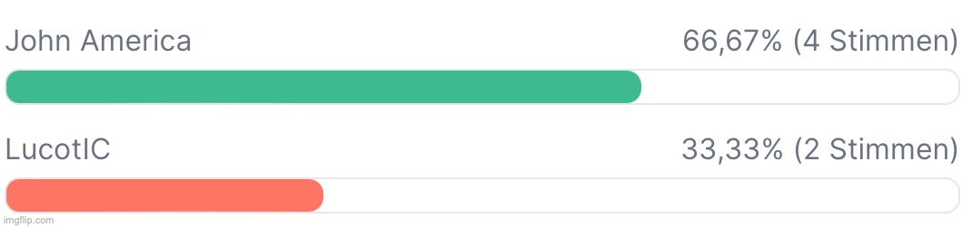 First two users with votes | made w/ Imgflip meme maker