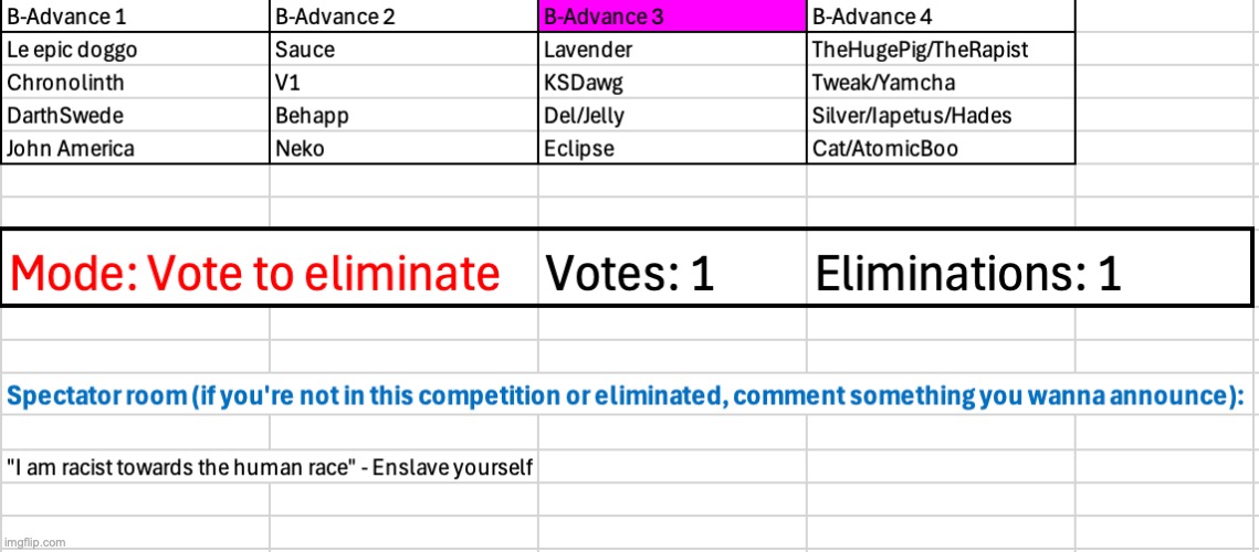 We're starting the advance | image tagged in voting game s3 | made w/ Imgflip meme maker