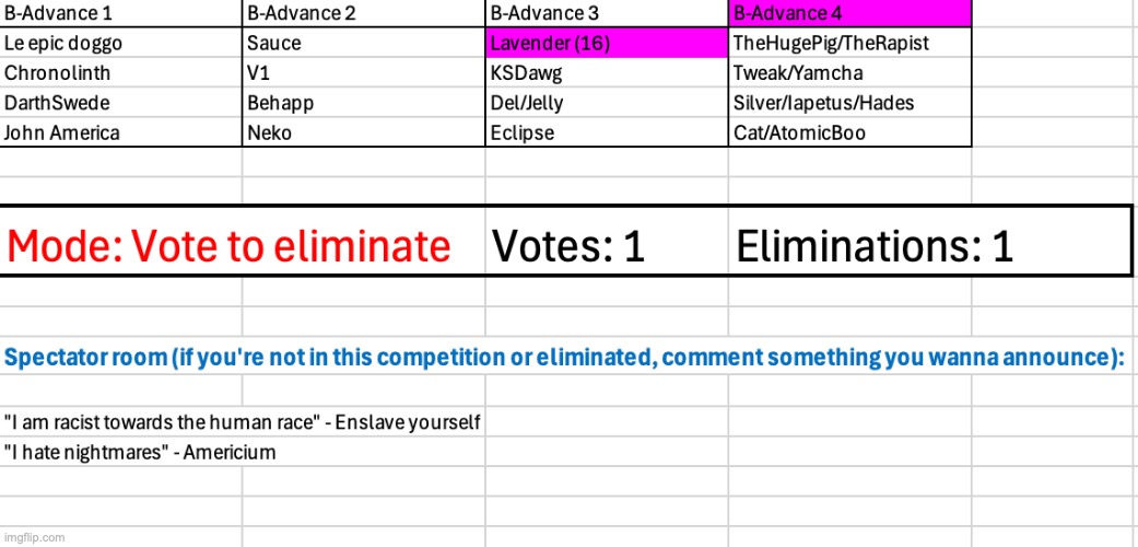 image tagged in voting game s3 | made w/ Imgflip meme maker