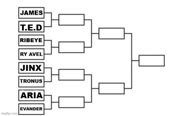 ARIA | made w/ Imgflip meme maker