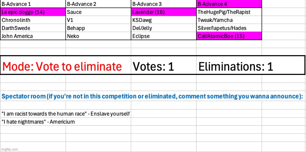 This might be a pretty hard choice | image tagged in voting game s3 | made w/ Imgflip meme maker
