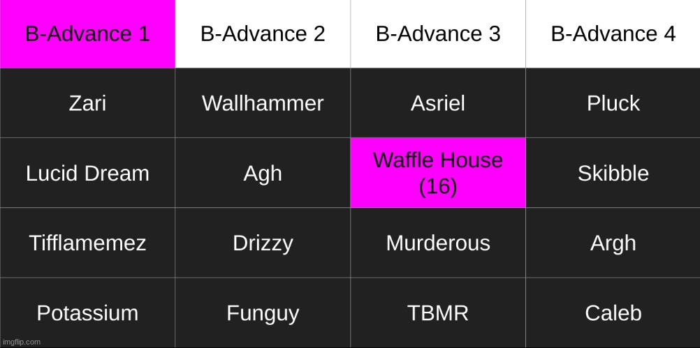 eliminate 1. | made w/ Imgflip meme maker