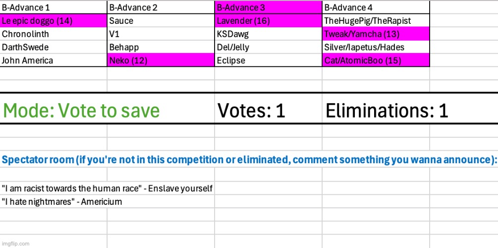 Save someone | image tagged in voting game s3 | made w/ Imgflip meme maker