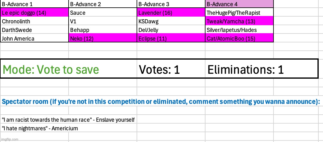 The pink and final phase has started | image tagged in voting game s3 | made w/ Imgflip meme maker