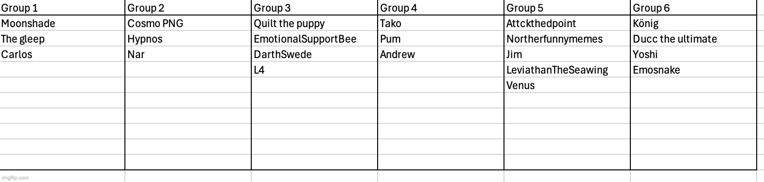 Preparing S4 of the voting game, comment to get added | made w/ Imgflip meme maker