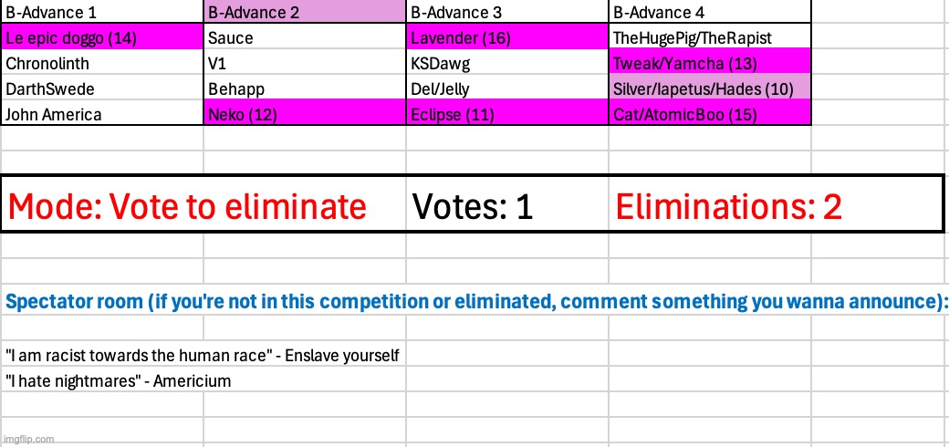 Thou shall vote one, but two shall be gone | image tagged in voting game s3 | made w/ Imgflip meme maker