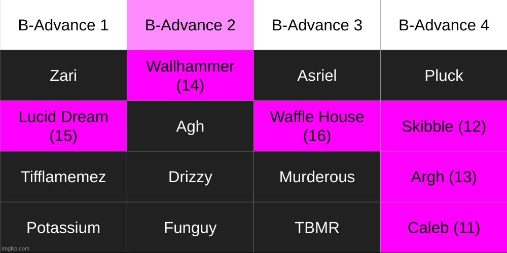 tomfoolery may or may not have taken place. anyway save 1. 2 go home. | made w/ Imgflip meme maker