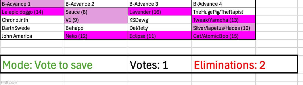 Last voting in this game before the voting games of Yoshi and myself unite | made w/ Imgflip meme maker