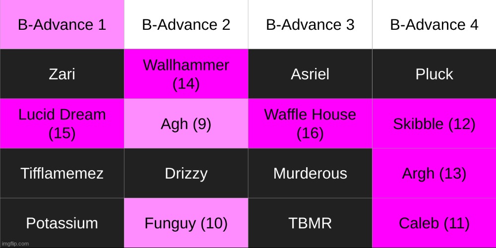eliminate 1. | made w/ Imgflip meme maker