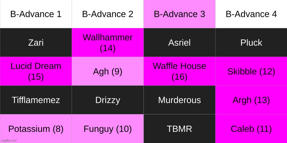 last one till it goes from yoshi and norther to yoshi-norther. kill 2 | made w/ Imgflip meme maker