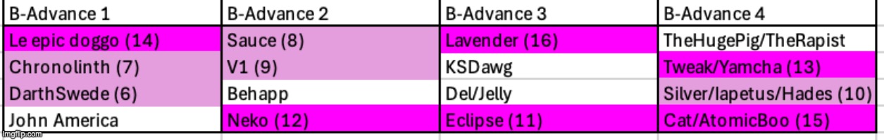 Don't vote yet | made w/ Imgflip meme maker