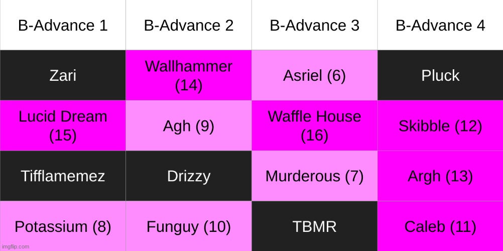 congratulations to the top ten | made w/ Imgflip meme maker