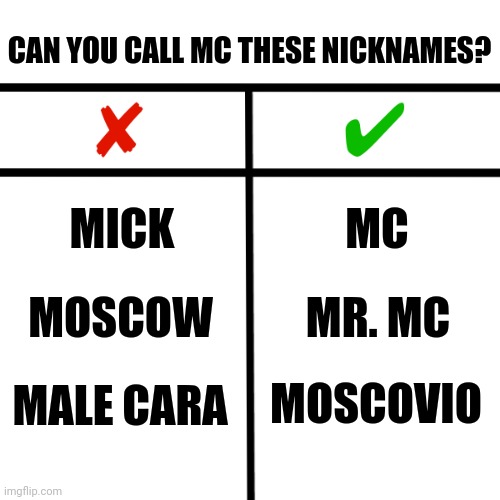 I made a list of what nickname you can call MC (and can't) | CAN YOU CALL MC THESE NICKNAMES? MICK; MC; MOSCOW; MR. MC; MOSCOVIO; MALE CARA | image tagged in mc,memes,nicknames,nickname | made w/ Imgflip meme maker