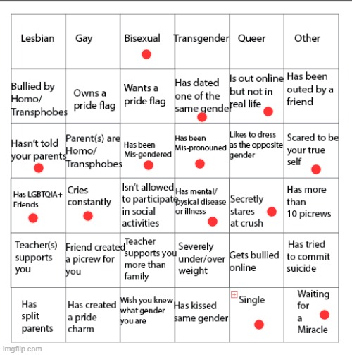 i forgor | image tagged in lgbtqia bingo,lgbtq,memes,meme,funny,lgbt | made w/ Imgflip meme maker