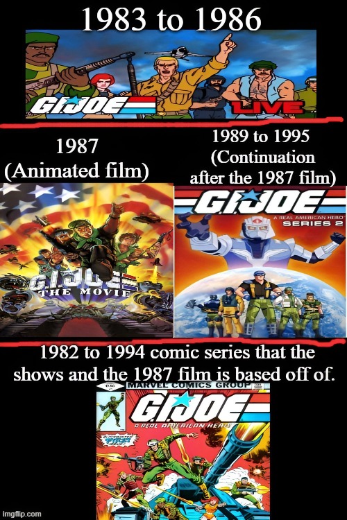 GI JOE | image tagged in gi joe,larry hama,duke,cobra commander,pro-american,marvel sunbow dic | made w/ Imgflip meme maker