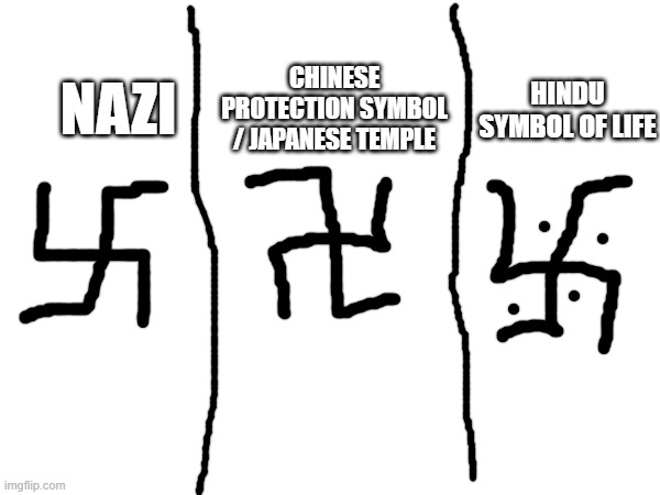 NAZI CHINESE PROTECTION SYMBOL / JAPANESE TEMPLE HINDU SYMBOL OF LIFE | made w/ Imgflip meme maker