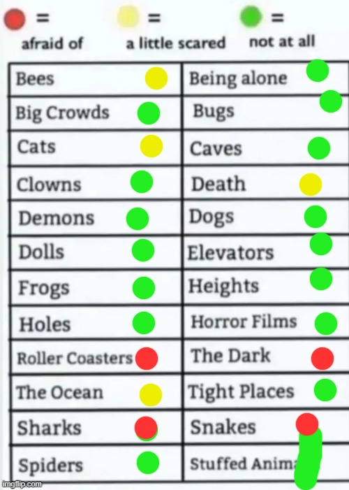 Things to be afraid of lol | image tagged in things to be afraid of lol | made w/ Imgflip meme maker