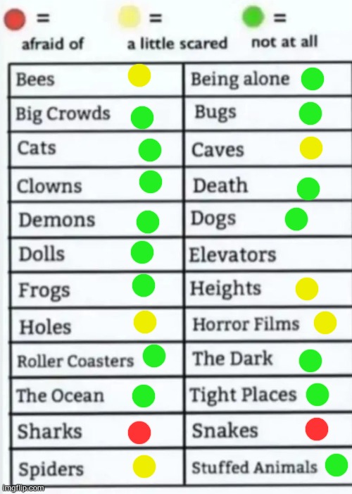 Things to be afraid of lol | image tagged in things to be afraid of lol | made w/ Imgflip meme maker