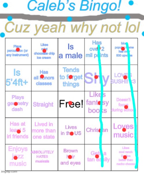 disclamer some of the things I marked down on the bingo sheet is on my old account on here I forgot the password | image tagged in i forgot,password | made w/ Imgflip meme maker