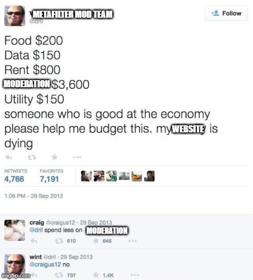 Dril candles budget | METAFILTER MOD TEAM; MODERATION; WEBSITE; MODERATION | image tagged in dril candles budget | made w/ Imgflip meme maker