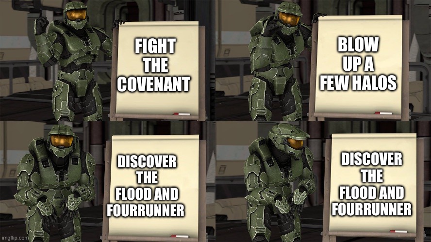 The entire plot of halo | BLOW UP A FEW HALOS; FIGHT THE COVENANT; DISCOVER THE FLOOD AND FOURRUNNER; DISCOVER THE FLOOD AND FOURRUNNER | image tagged in master chief's plan- despicable me halo | made w/ Imgflip meme maker