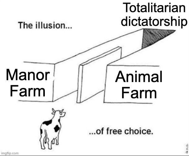 Animal farm meme | Totalitarian dictatorship; Manor Farm; Animal Farm | image tagged in illusion of free choice | made w/ Imgflip meme maker