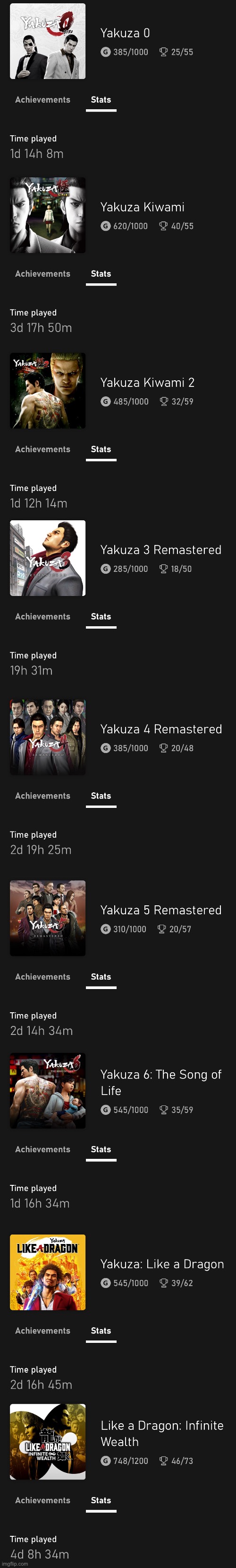 Tallying up my total playtime in Yakuza for fun | made w/ Imgflip meme maker