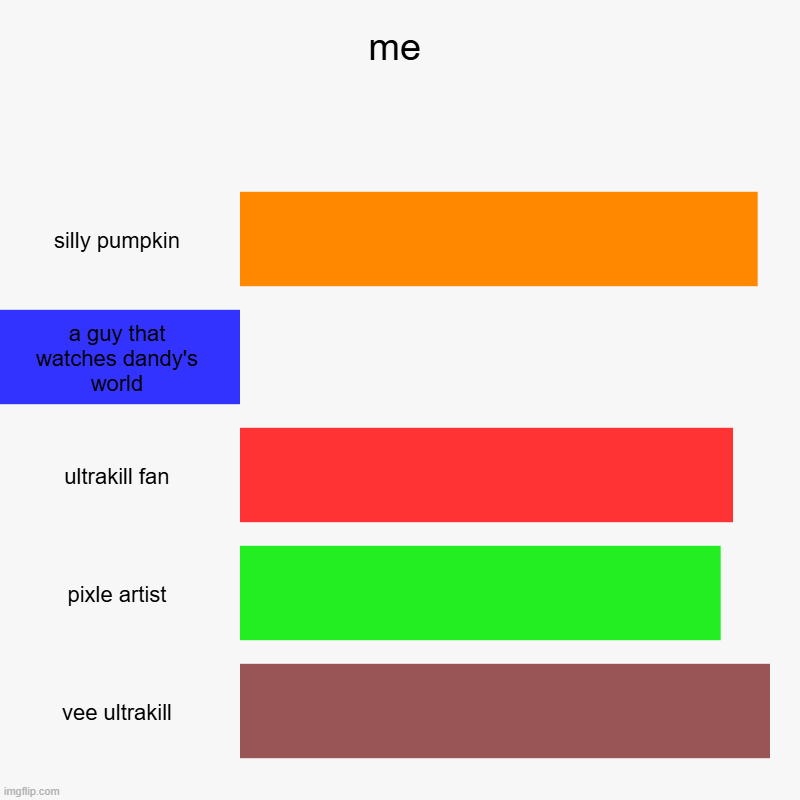 me | me | silly pumpkin, a guy that watches dandy's world, ultrakill fan, pixle artist, vee ultrakill | image tagged in charts,bar charts,discord,pumpkins,ultrakill | made w/ Imgflip chart maker