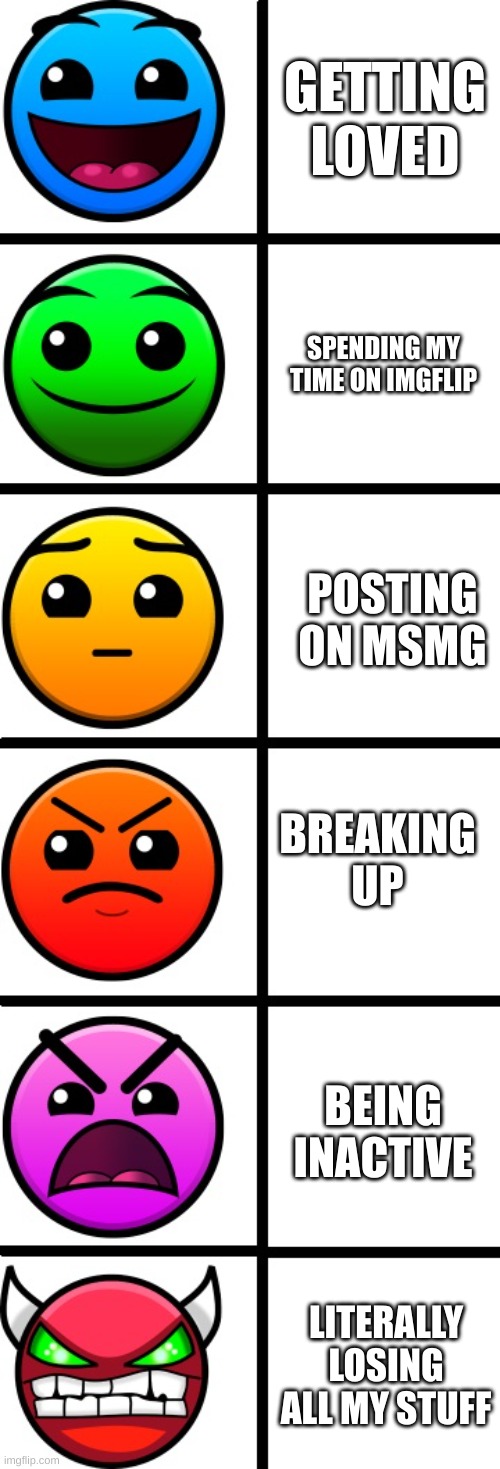 geometry dash difficulty faces | GETTING LOVED; SPENDING MY TIME ON IMGFLIP; POSTING ON MSMG; BREAKING UP; BEING INACTIVE; LITERALLY LOSING ALL MY STUFF | image tagged in geometry dash difficulty faces | made w/ Imgflip meme maker