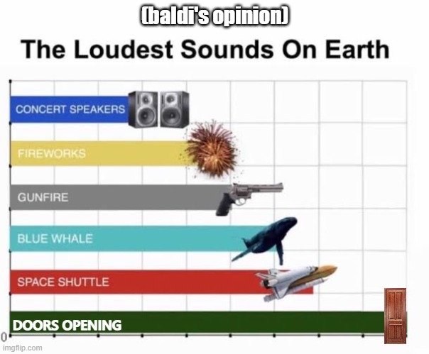 this is for real baldi | (baldi's opinion); DOORS OPENING | image tagged in the loudest sounds on earth,baldi,baldi's basics,doors | made w/ Imgflip meme maker