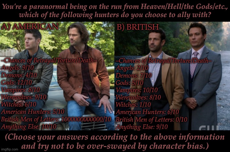 The Math May Not Be Exactly Accurate But You Get The Gist | You're a paranormal being on the run from Heaven/Hell/the Gods/etc.,
which of the following hunters do you choose to ally with? A) AMERICAN; B) BRITISH; –Chances of Betrayal/Torture/Death–
Angels: 9/10
Demons: 4/10
Gods: 12/10
Vampires: 8/10
Werewolves: 9/10
Witches: 6/10
American Hunters: 5/10
British Men of Letters: 1000000000000/10
Anything Else: 10/10; –Chances of Betrayal/Torture/Death–
Angels: 2/10
Demons: 7/10
Gods: 5/10
Vampires: 10/10
Werewolves: 8/10
Witches: 1/10
American Hunters: 6/10
British Men of Letters: 0/10
Anything Else: 9/10; (Choose your answers according to the above information
and try not to be over-swayed by character bias.) | image tagged in choose your side,dean winchester,sam winchester,arthur ketch,mick davies,hypathetical scenario | made w/ Imgflip meme maker