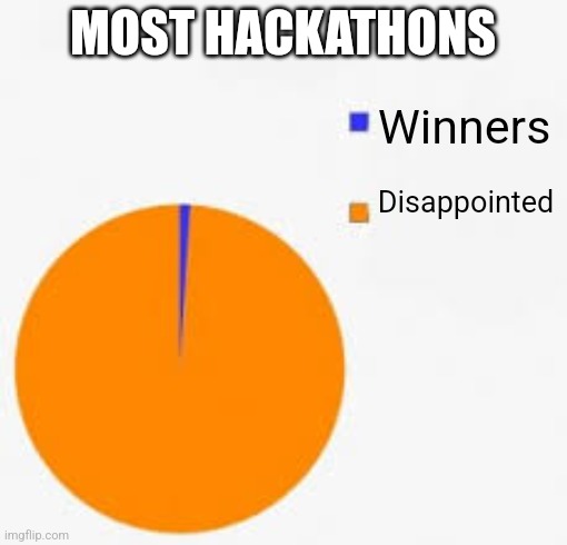 Pie Chart Meme | MOST HACKATHONS; Winners; Disappointed | image tagged in pie chart meme | made w/ Imgflip meme maker