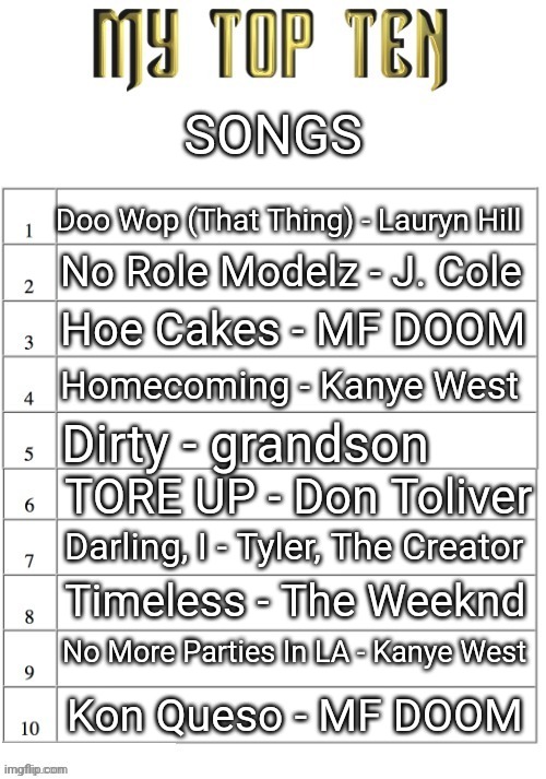 Top ten list better | SONGS; Doo Wop (That Thing) - Lauryn Hill; No Role Modelz - J. Cole; Hoe Cakes - MF DOOM; Homecoming - Kanye West; Dirty - grandson; TORE UP - Don Toliver; Darling, I - Tyler, The Creator; Timeless - The Weeknd; No More Parties In LA - Kanye West; Kon Queso - MF DOOM | image tagged in top ten list better | made w/ Imgflip meme maker